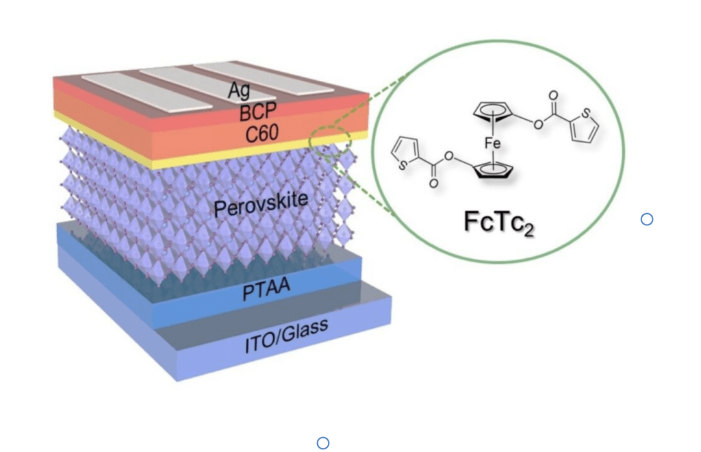 The solar cell with the ferrocene layer highlighted